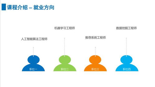 上海人工智能软件开发培训择优指南 容大职业与淘学培训对比分析