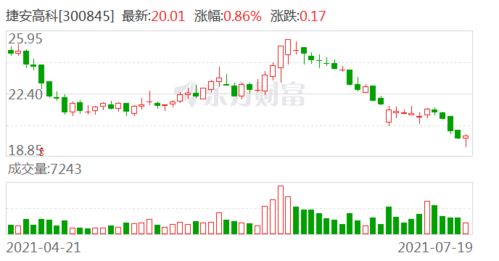 捷安高科 人工智能应用开发领域的潜在新星，但信息安全布局尚待突破