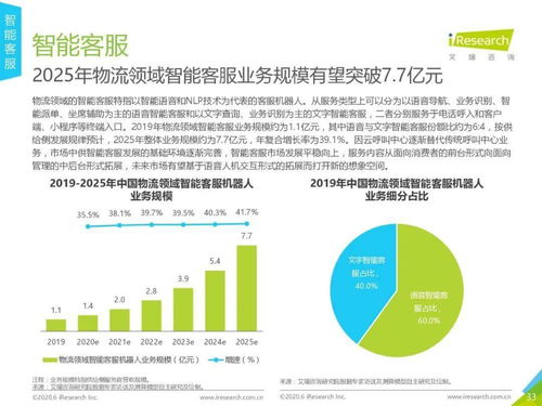 2020年中国人工智能物流发展研究报告 人工智能应用软件开发前景
