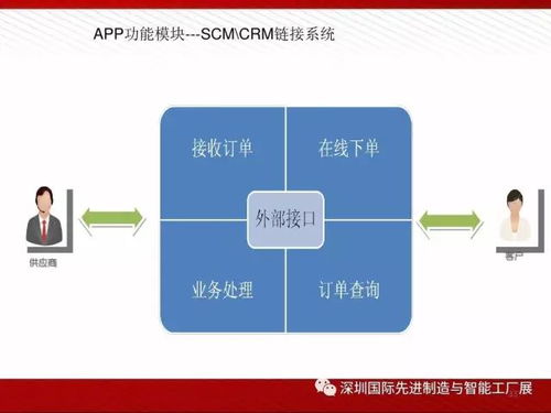 图说 智能工厂解决方案全解析
