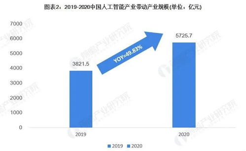 人工智能应用软件开发 发展蓝图与产业走向洞察