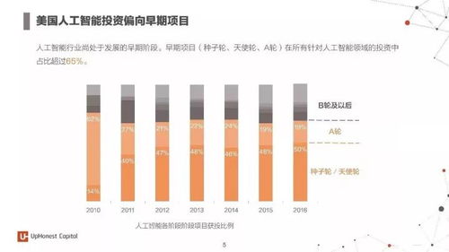 2017年度人工智能报告 7大行业应用与100个初创企业